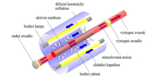 lasery_ rezonator_2