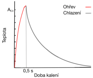 Kalení laserem